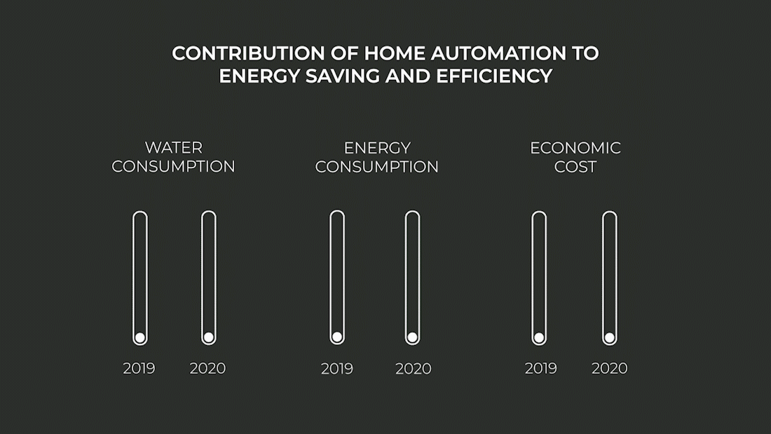 Energy-saving-and-efficiency-home-automation