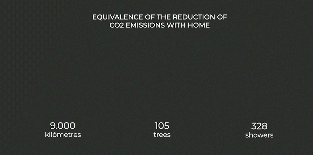 Reduction-CO2-Home-automation